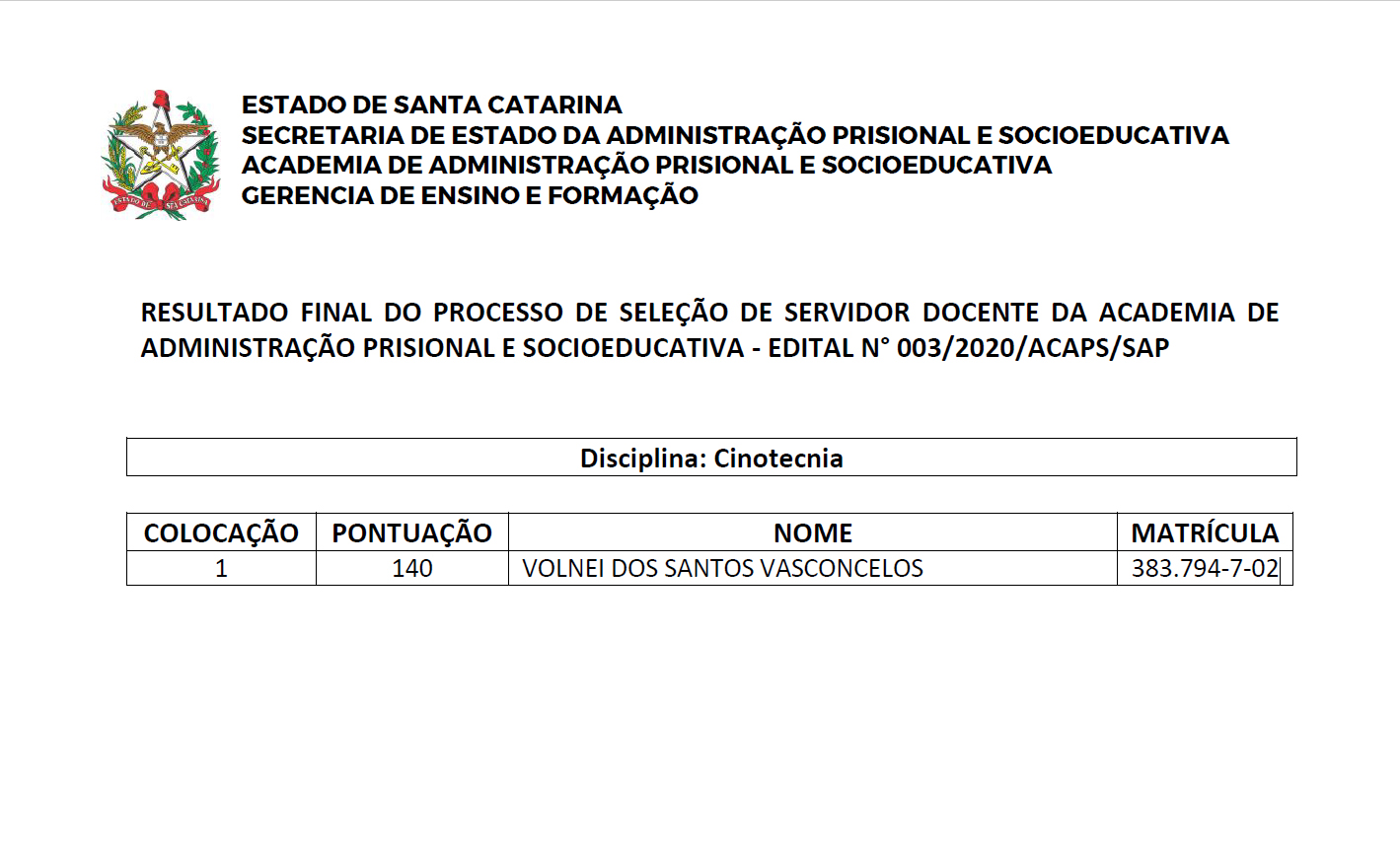 Resultado FINAL
