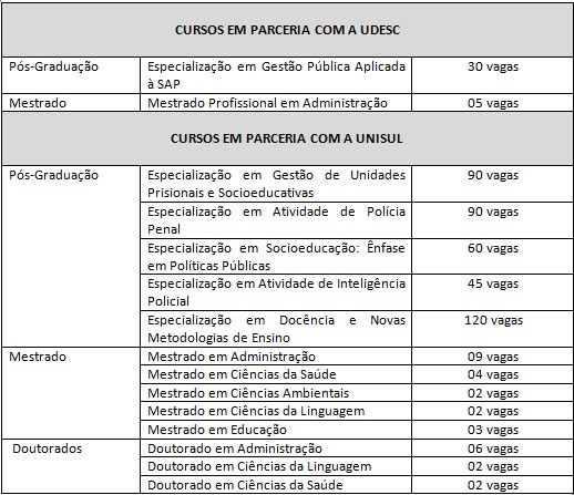 Tabela Sapciência copy copy copy
