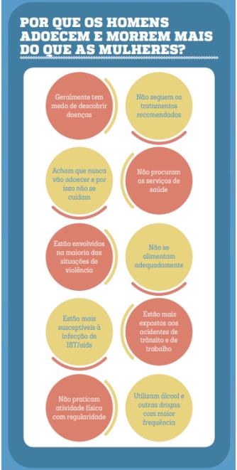 Por que os homens adoecem