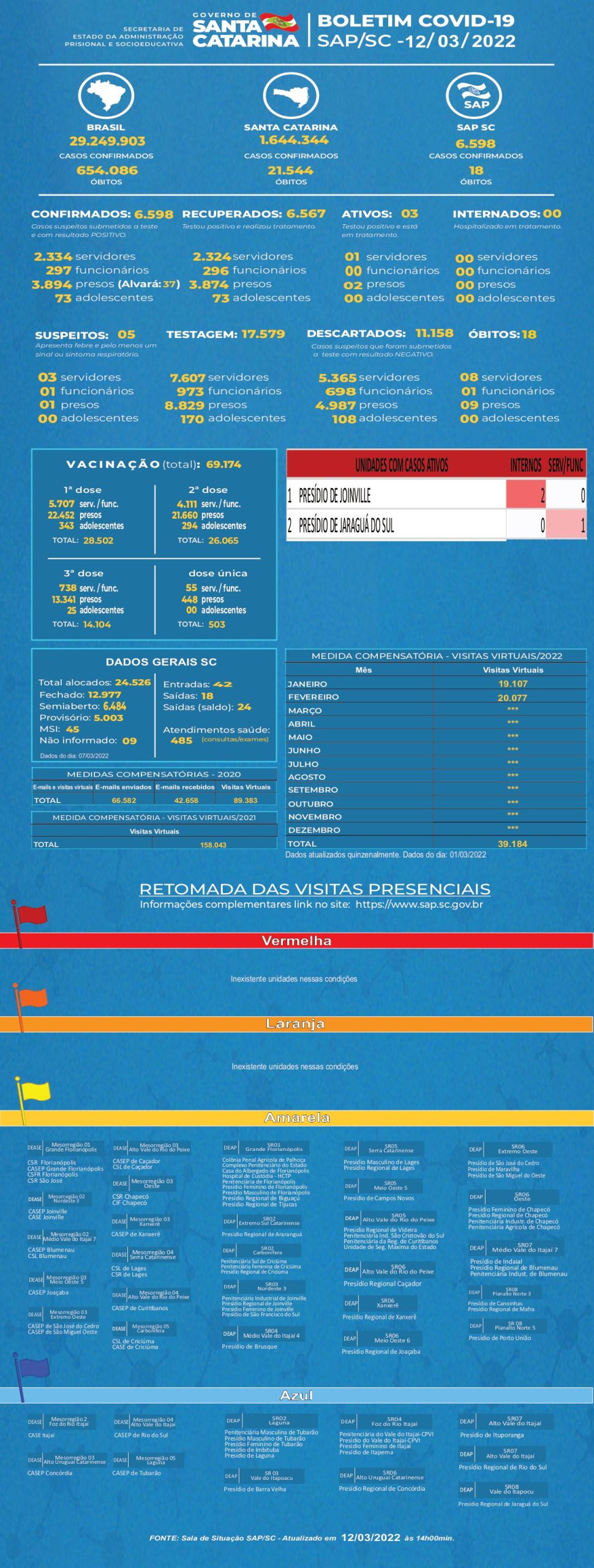 BOLETIM COVID 12 03 2022 page 0001