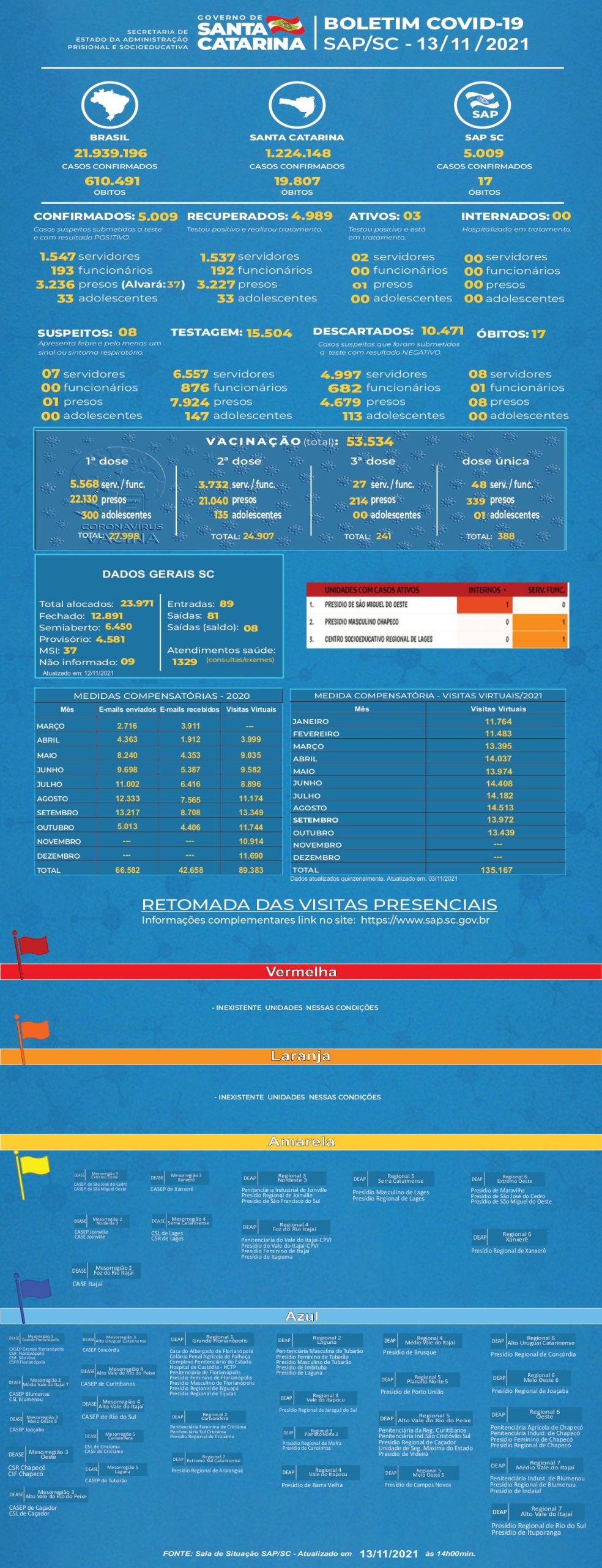 BOLETIM COVID 13 11 2021 page 0001