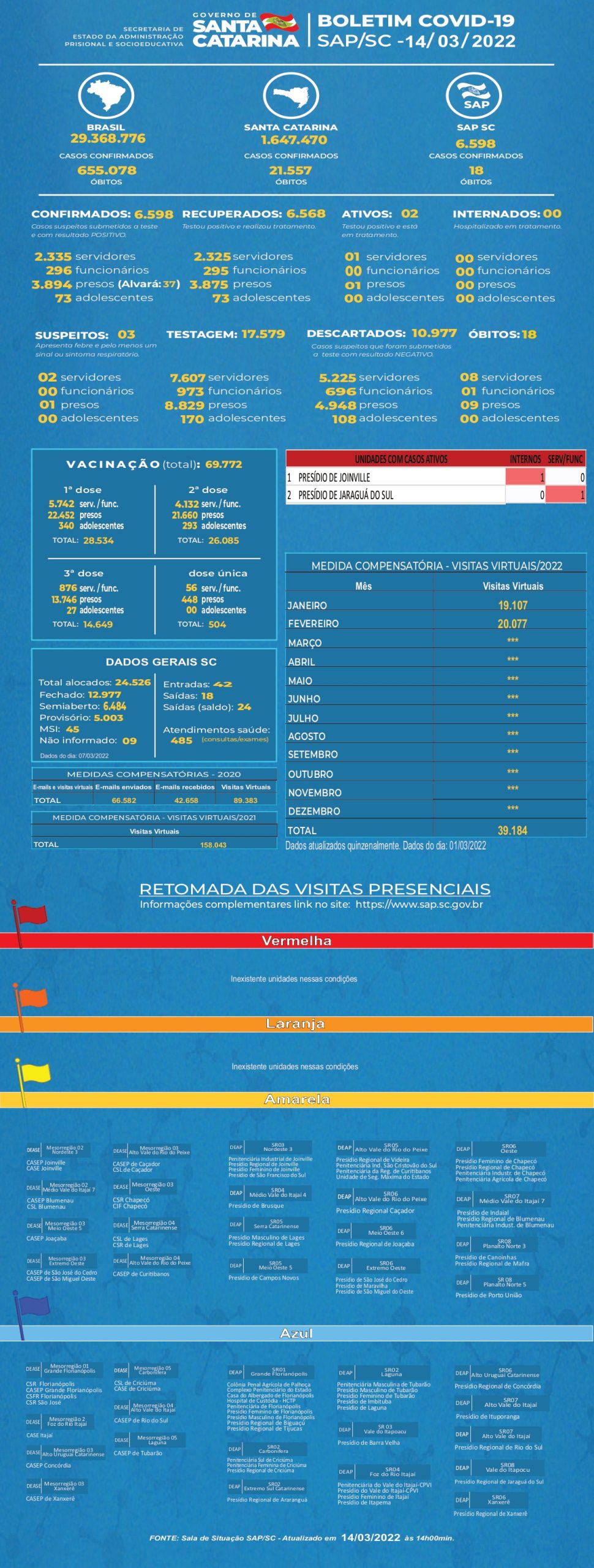 BOLETIM COVID 14 03 2022 page 0001