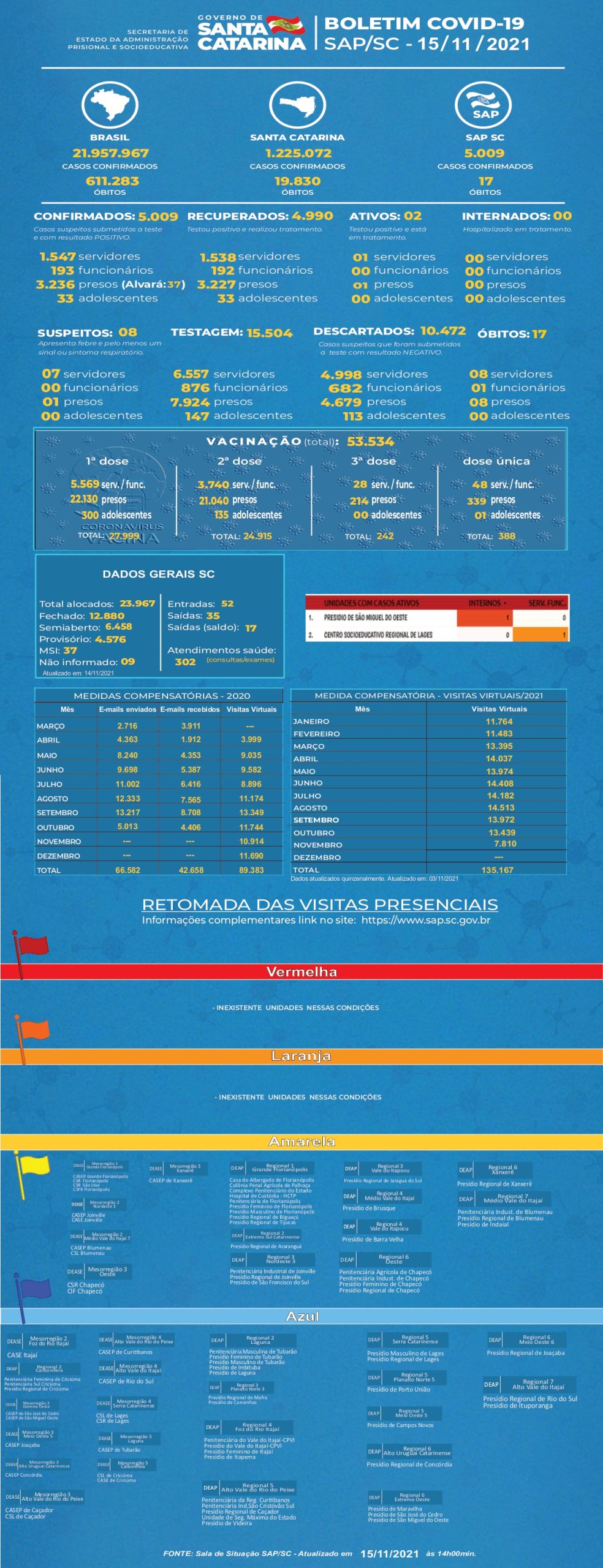 BOLETIM COVID 15 11 2021 page 0001