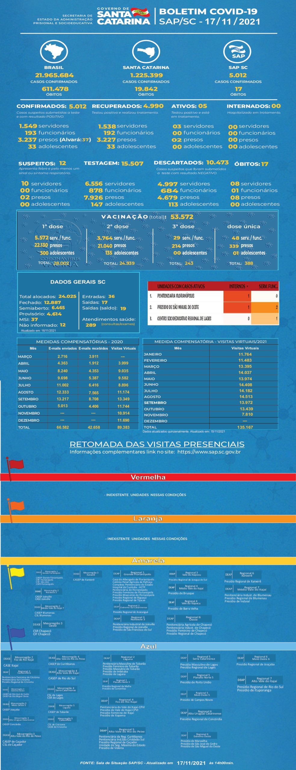 BOLETIM COVID 17 11 2021 page 0001