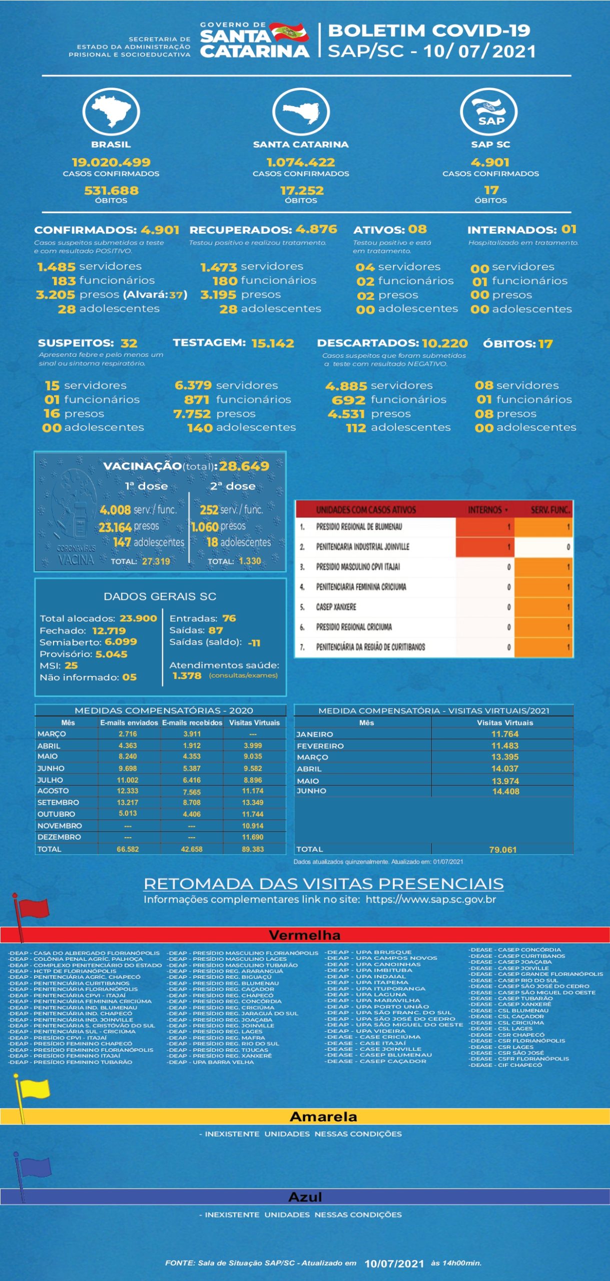 SAP BOLETIM COVID 10 07 2021 page 0001
