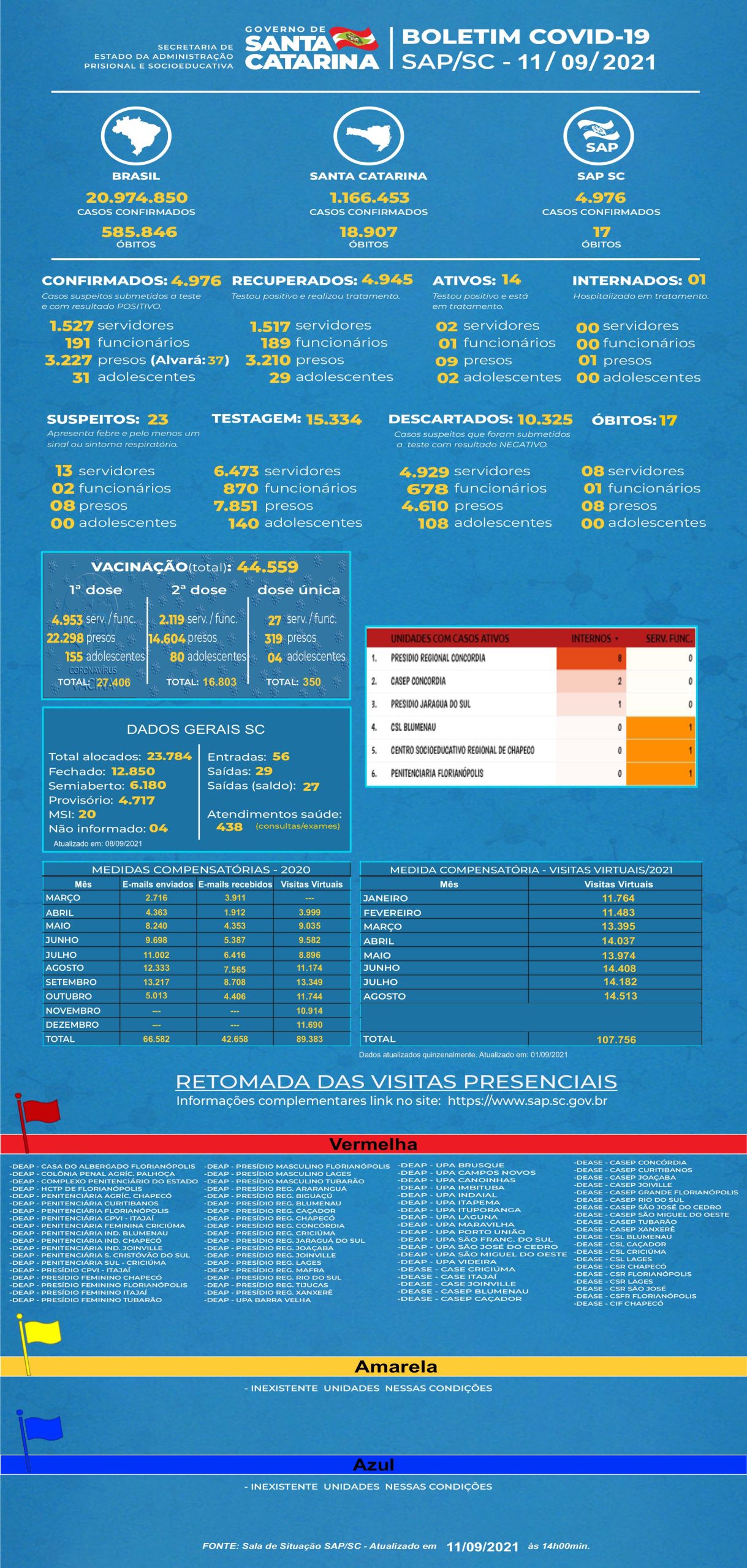 SAP BOLETIM COVID 11 09 2021
