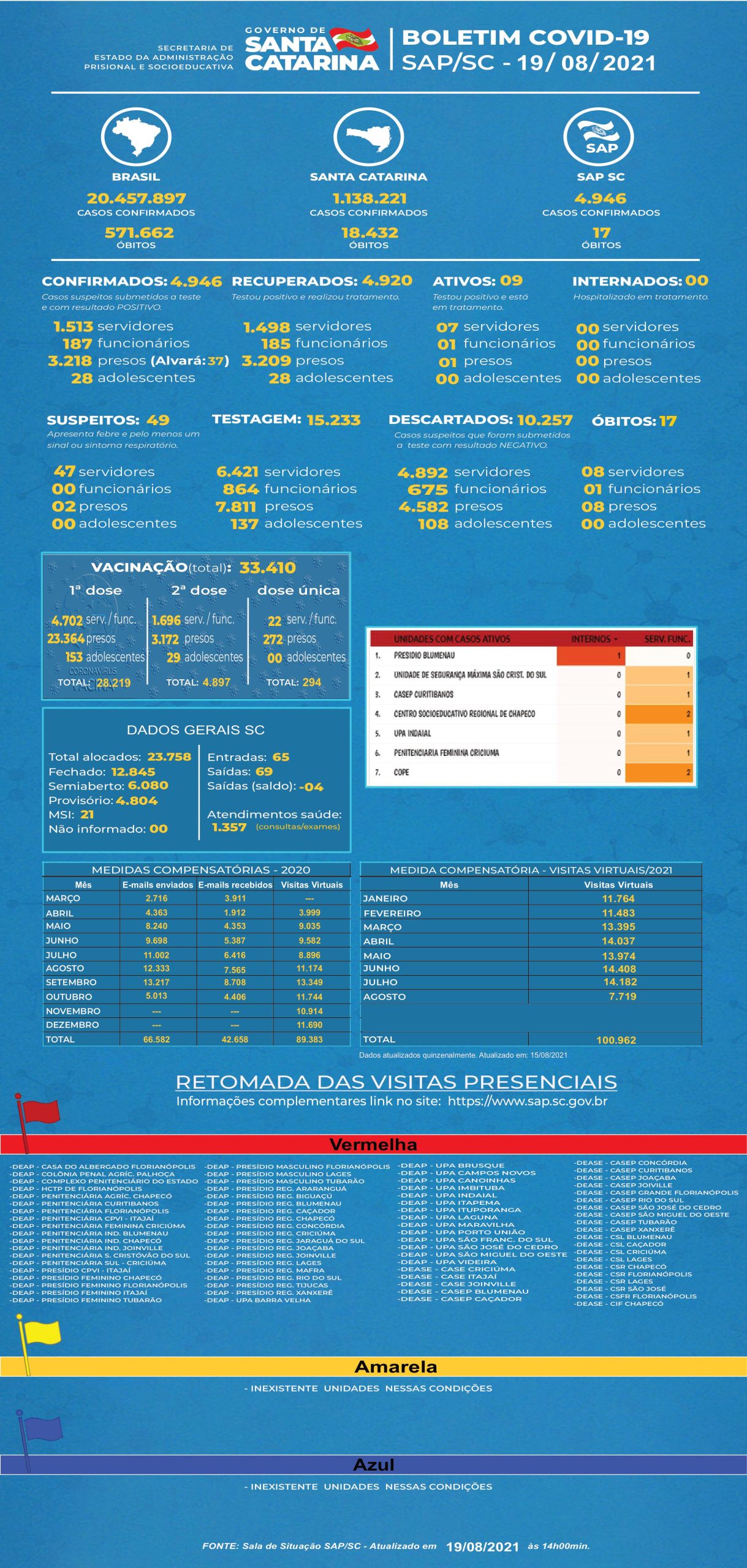 SAP BOLETIM COVID 19 08 2021