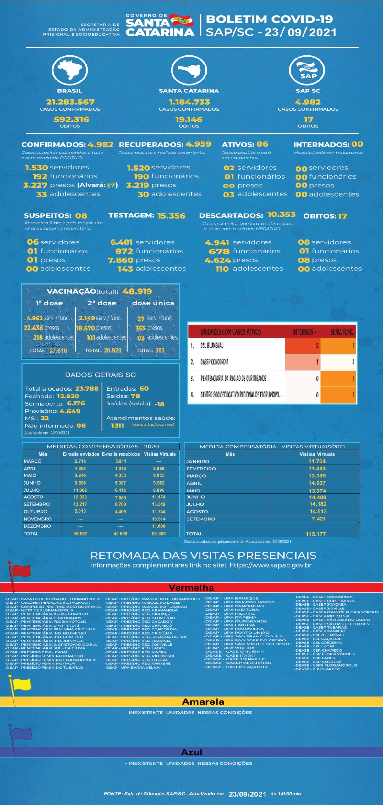 SAP BOLETIM COVID 23 09 2021 page 0001