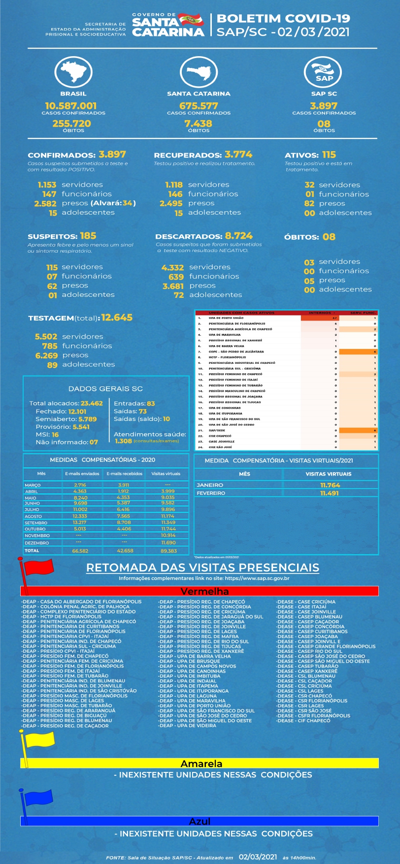 SAP BOLETIM COVID 02 03 2021 JPG