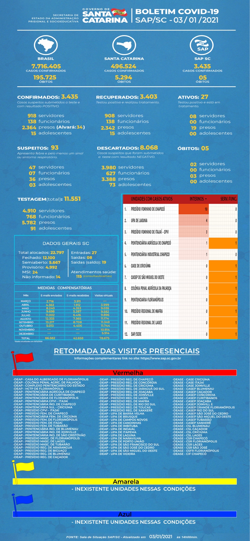 SAP BOLETIM COVID 03 01 2021 JPG