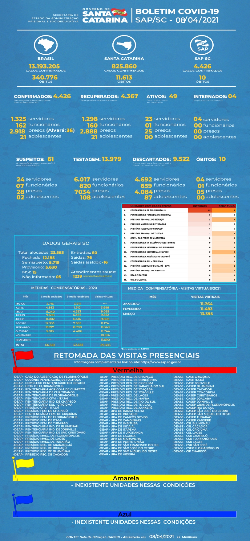 SAP BOLETIM COVID 08 04 2021 page 0001