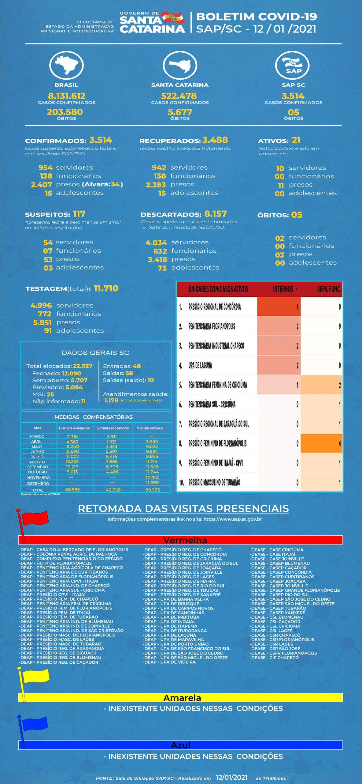 SAP BOLETIM COVID 12 01 2021