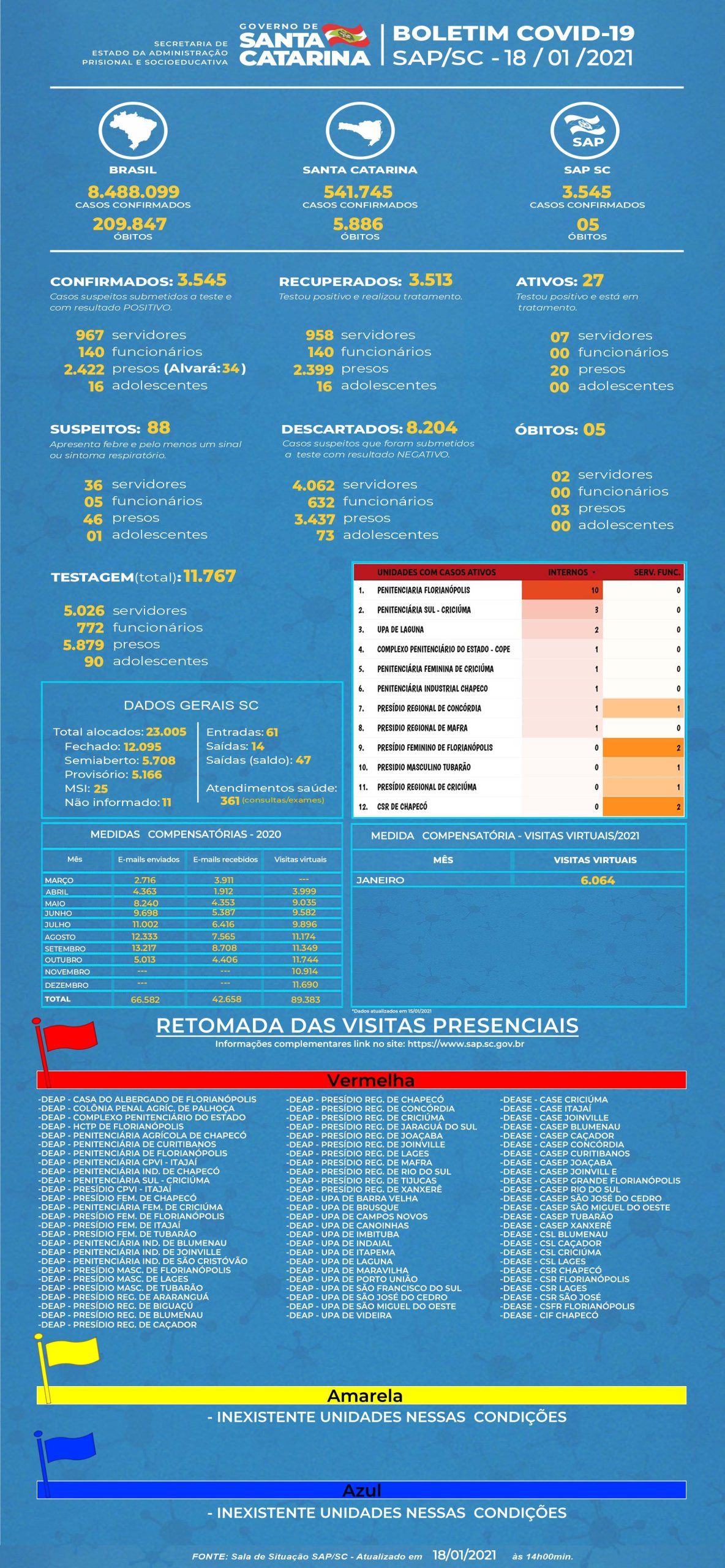 SAP BOLETIM COVID 18 01 2021