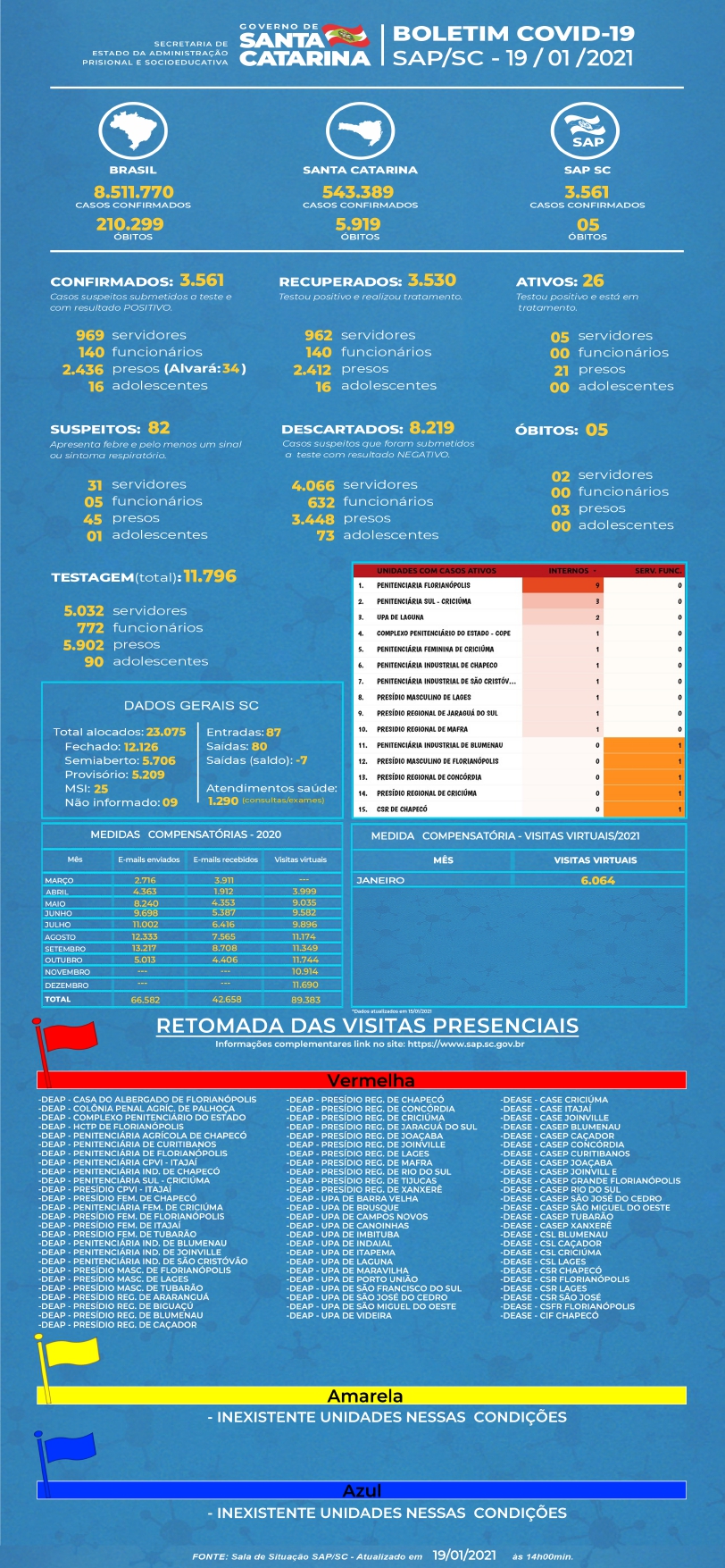 SAP BOLETIM COVID 19 01 2021 JPG