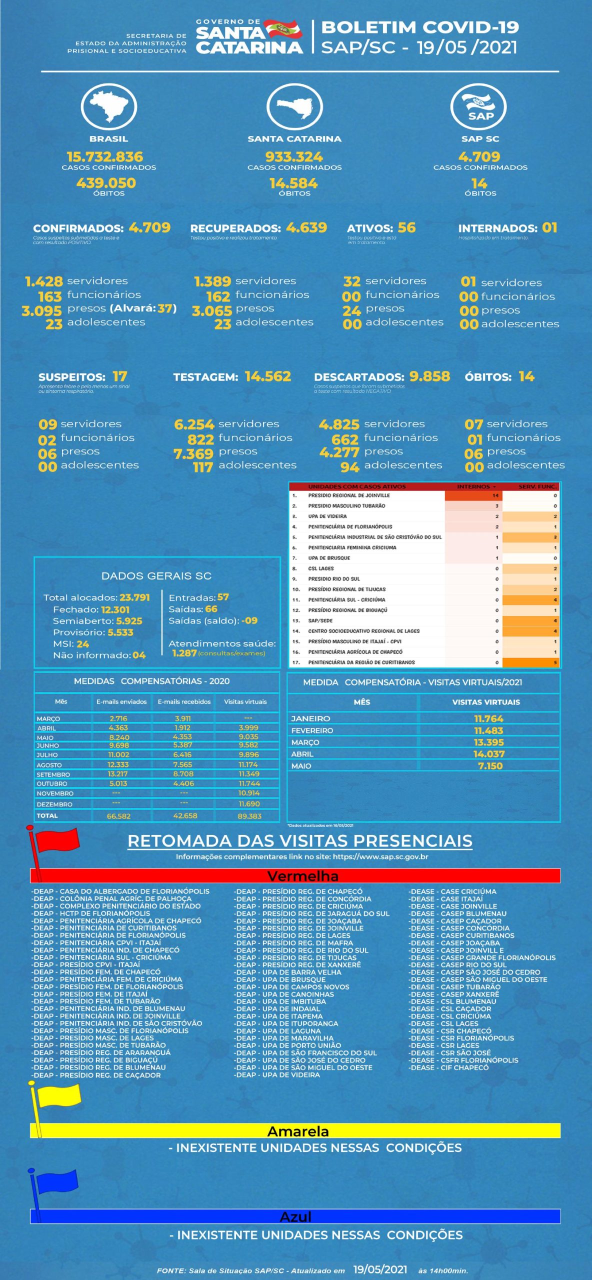 SAP BOLETIM COVID 19 05 2021