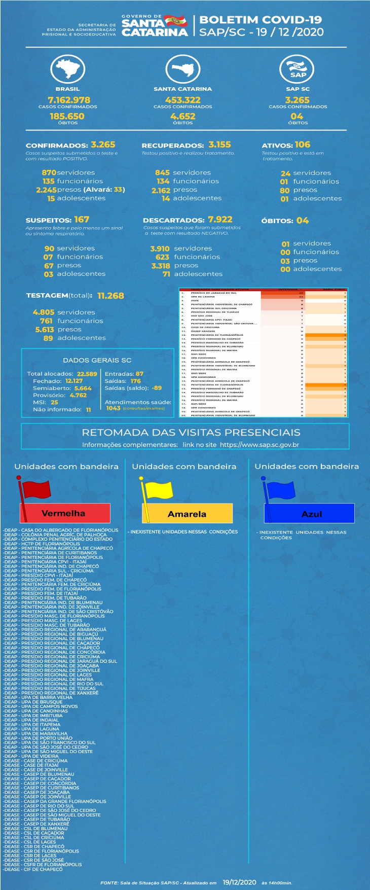 SAP BOLETIM COVID 19 12 2020 JPG