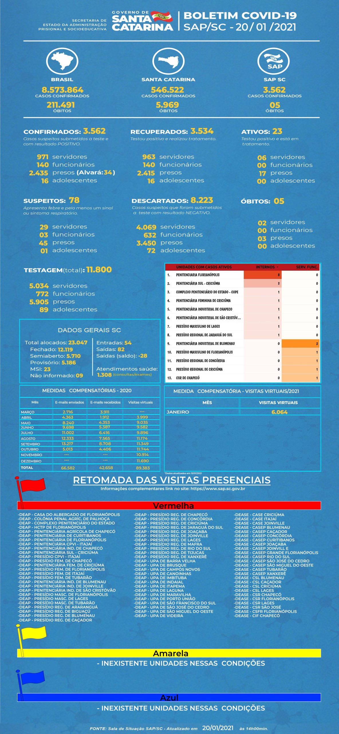 SAP BOLETIM COVID 20 01 2021