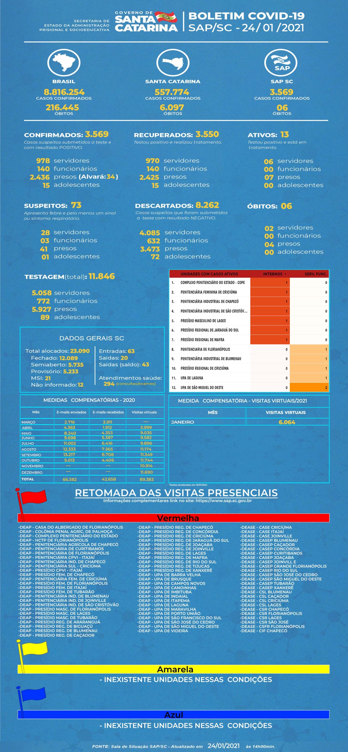 SAP BOLETIM COVID 24 01 2021