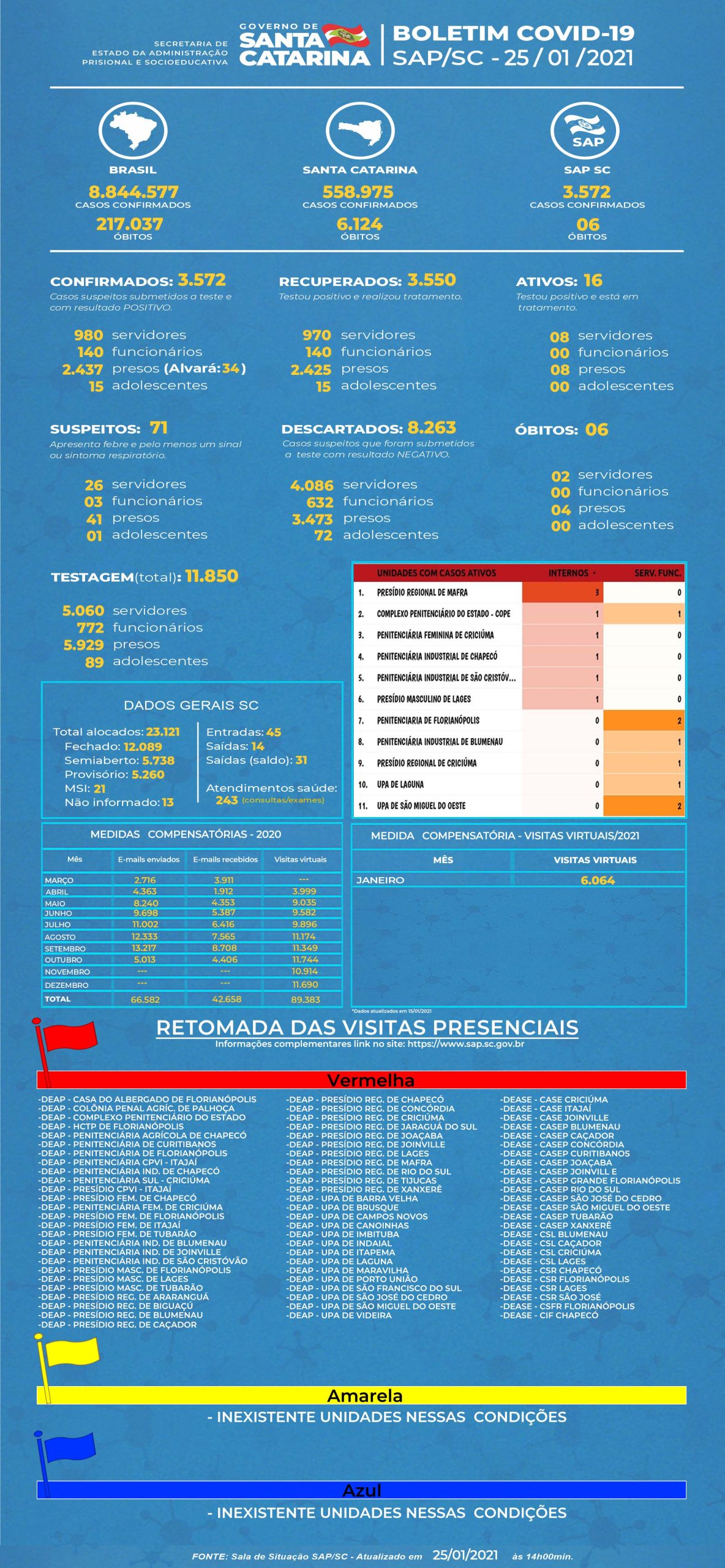 SAP BOLETIM COVID 25 01 2021