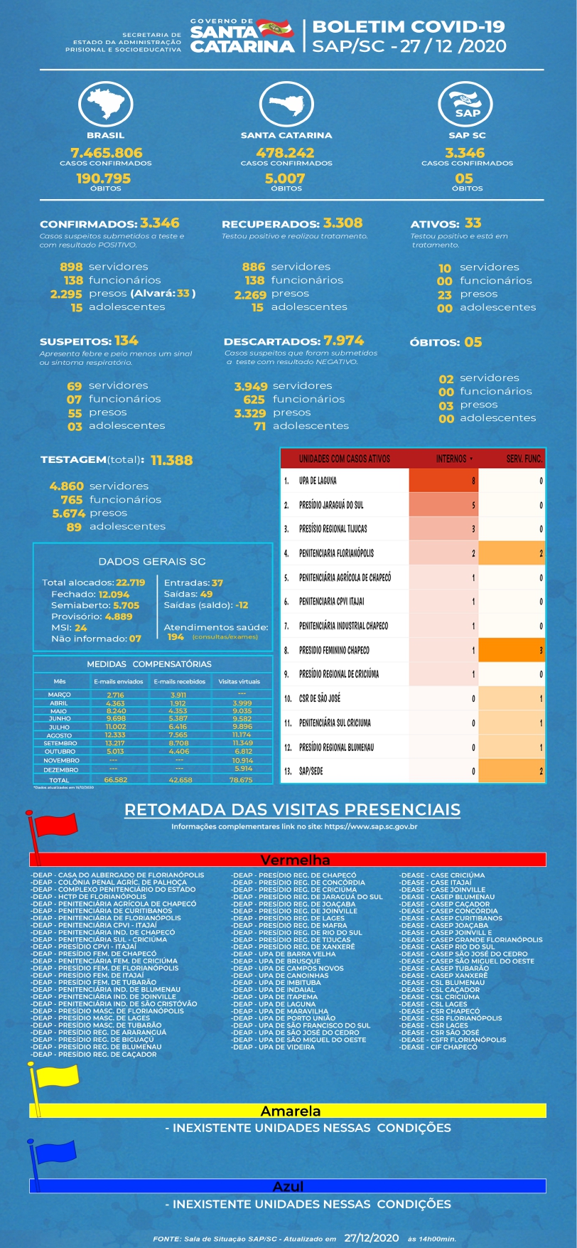 SAP BOLETIM COVID 27 12 2020 JPG