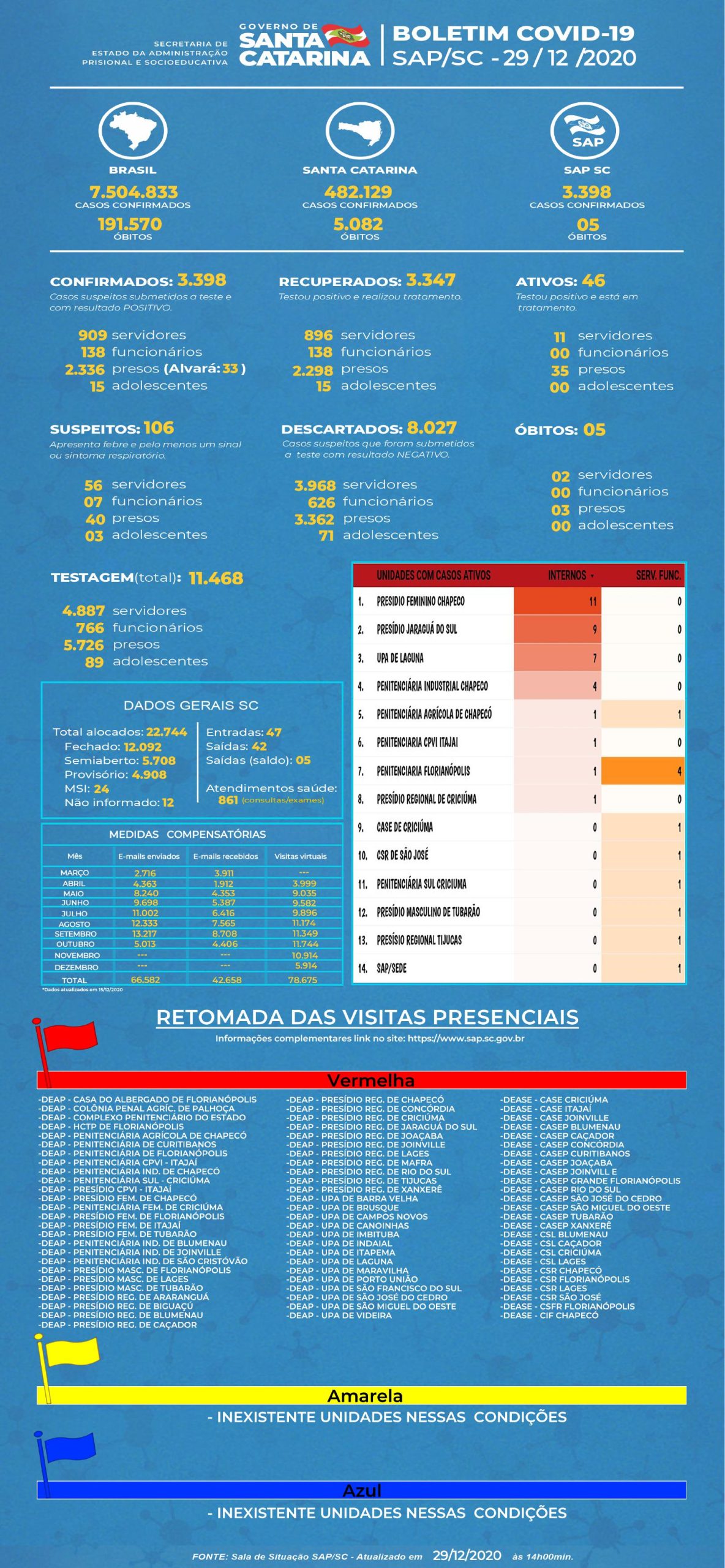 SAP BOLETIM COVID 29 12 2020