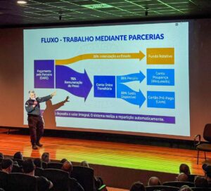 Seminário capacita servidores para novo modelo de gestão do pecúlio no sistema prisional